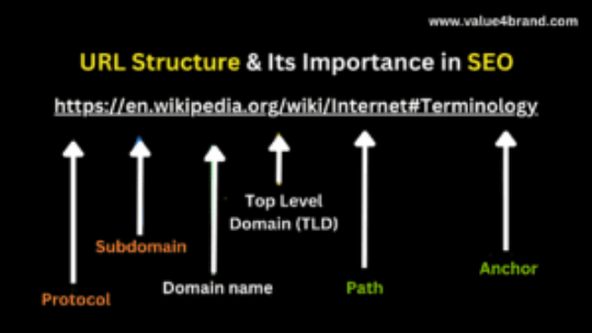 URL structure in SEO