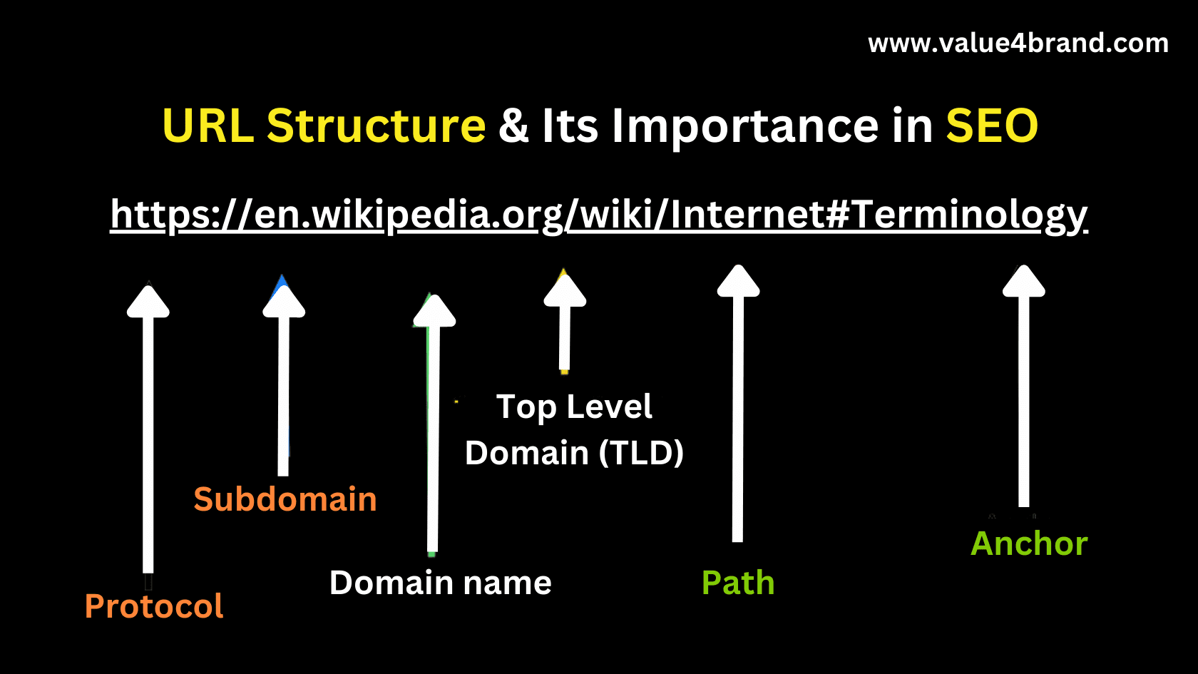 URL structure in SEO