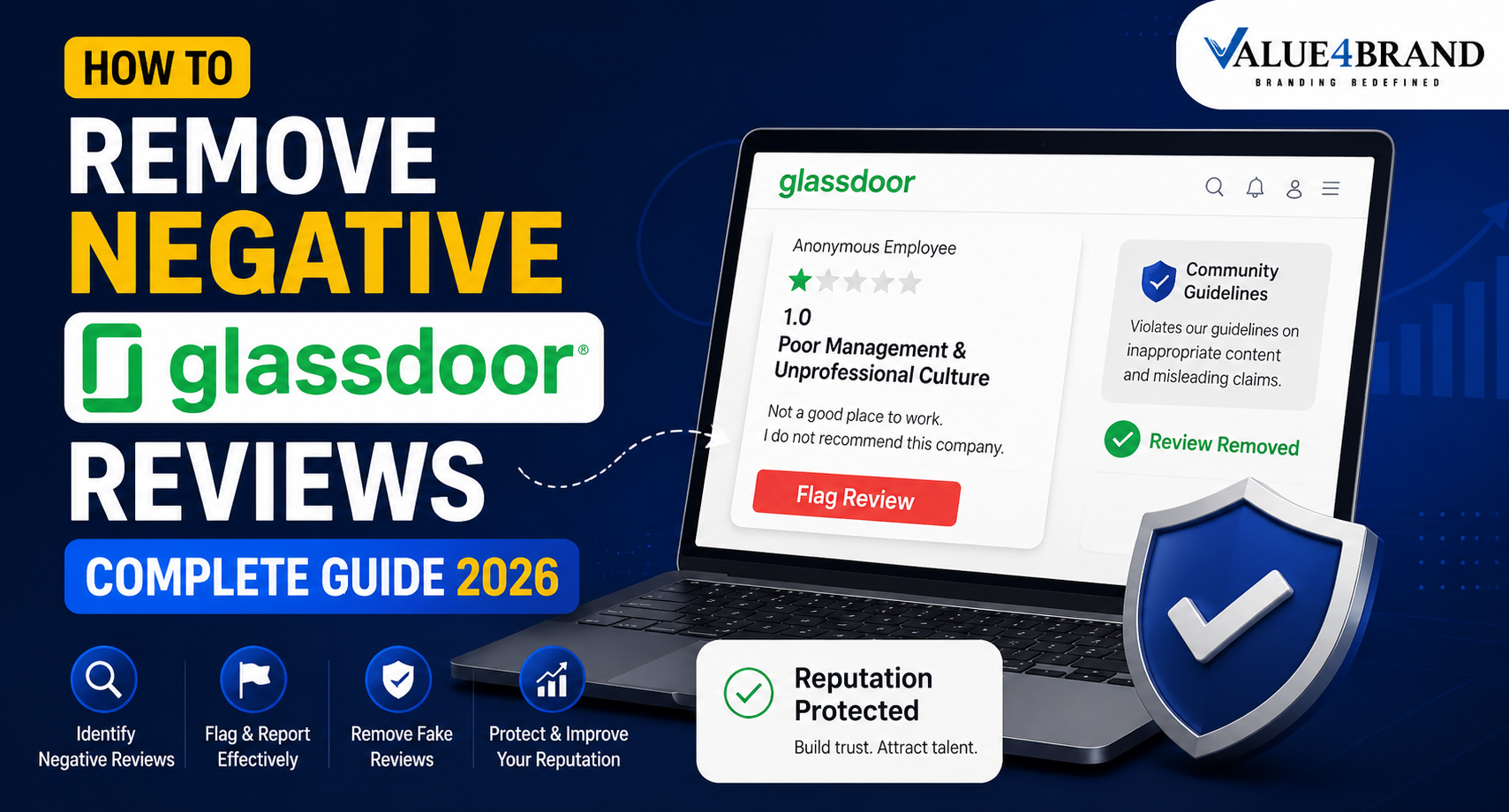 Glassdoor Review Removal