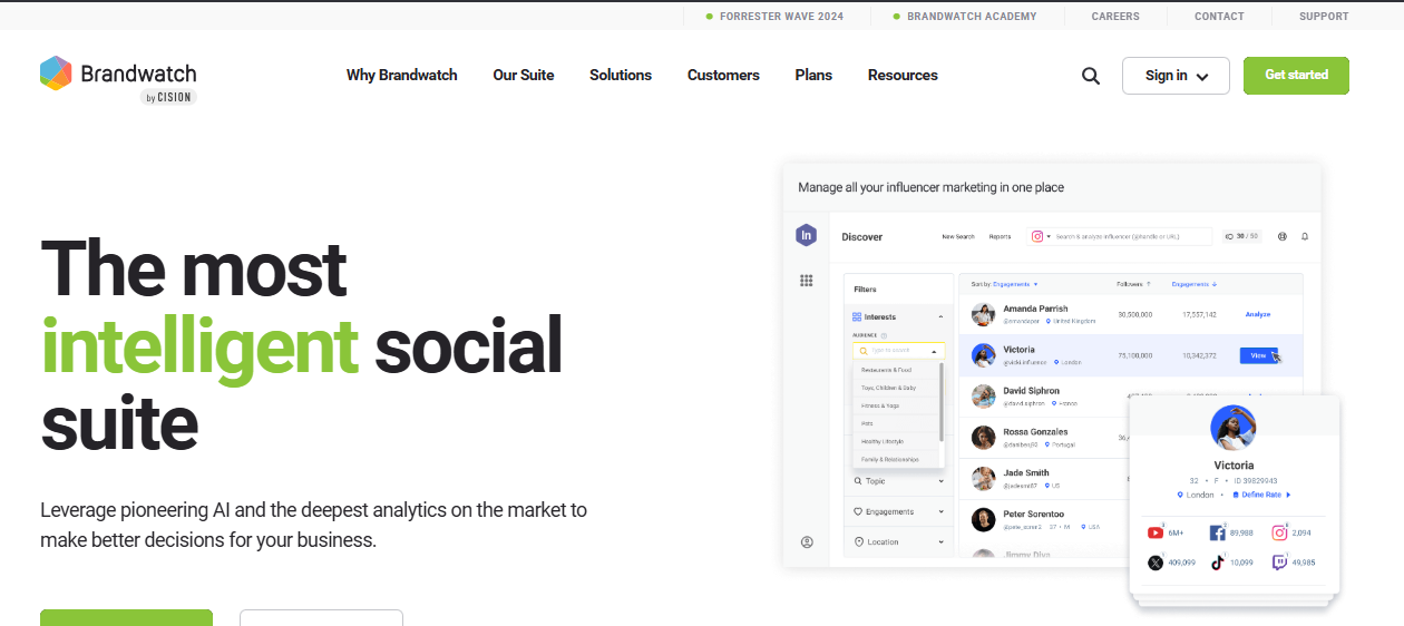 Brandwatch