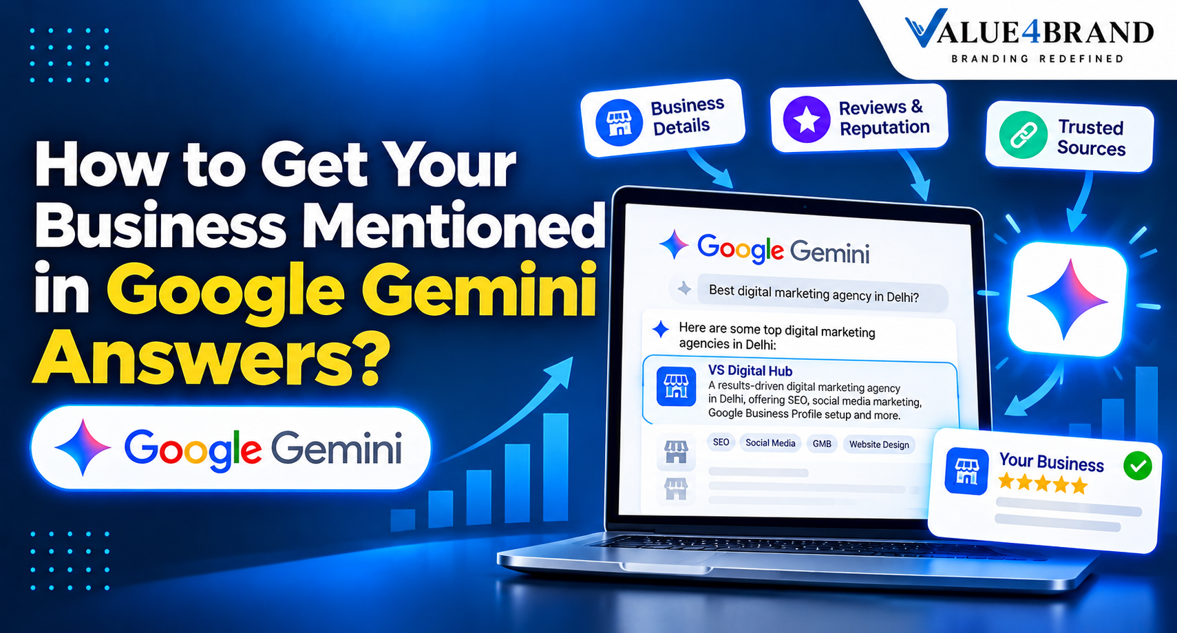 Google Gemini brand visibility